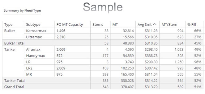 Bunker industry business intelligence on bunker fuel availability