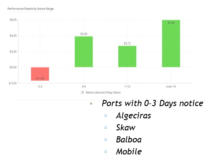 Bunker industry business intelligence from maritime consultants