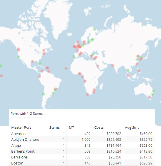 Business intelligence for the bunker industry including bunker fuel availability