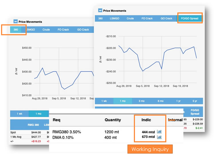 Bunker pricing in compliance with IMO 2020 regulations