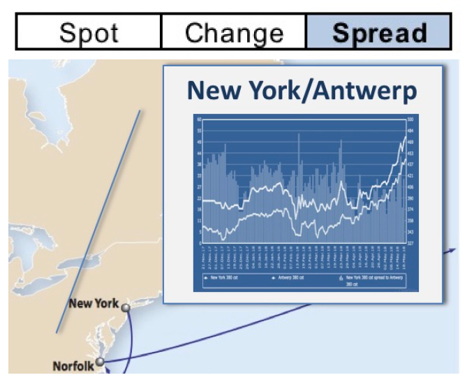 Bunker prices data feed for bunker fuel platform integration