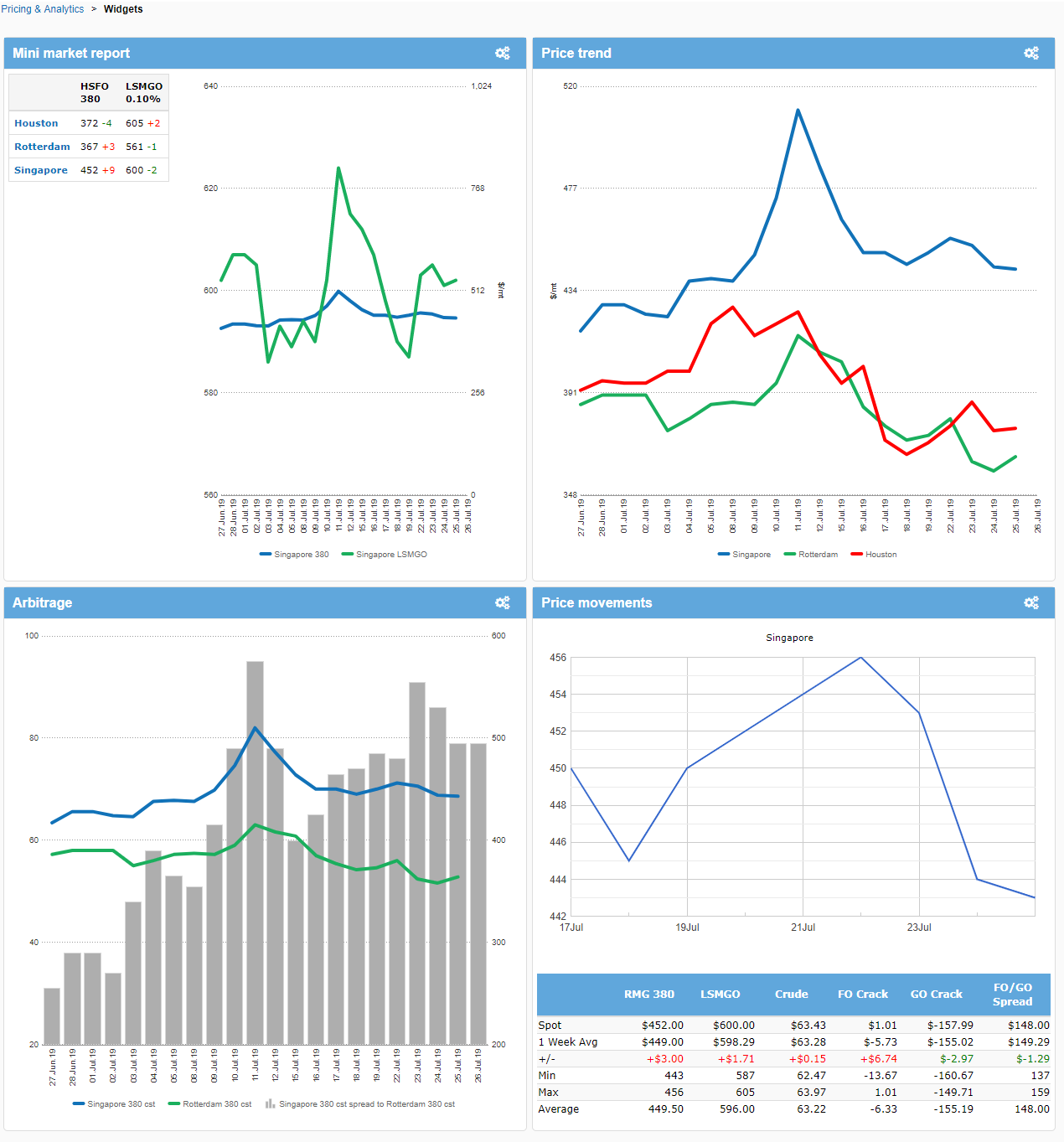 Bunker pricing analytics for bunker fuel system management