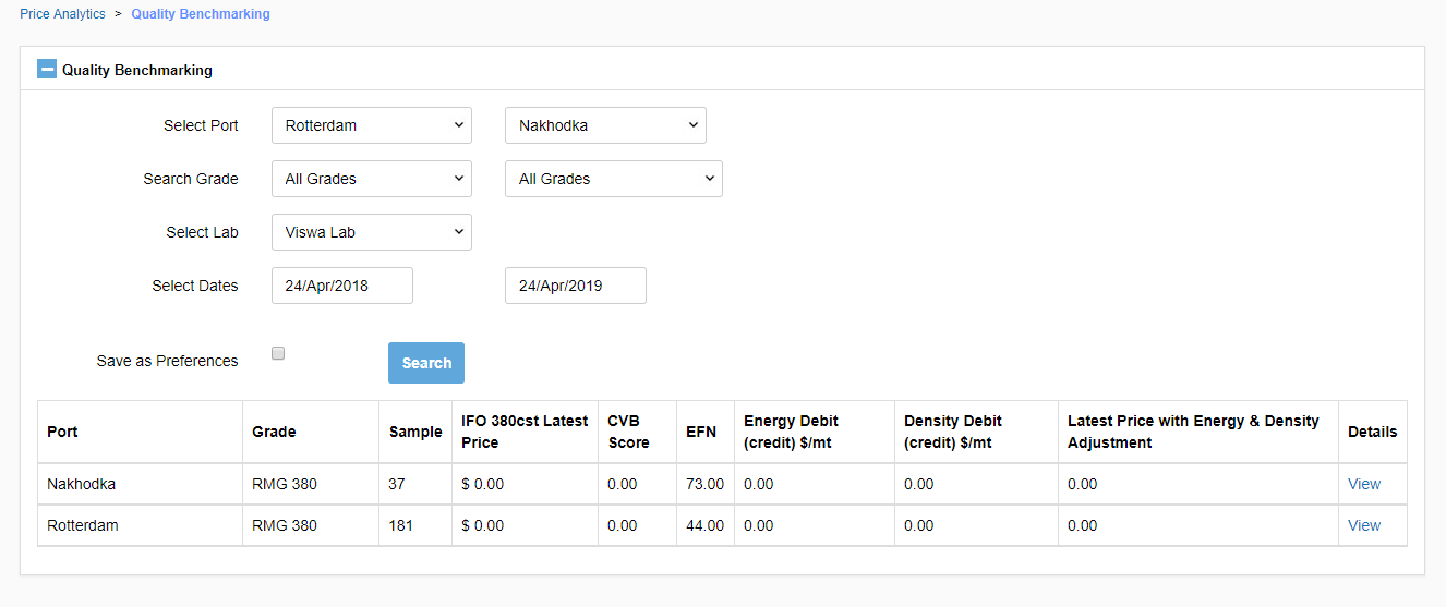 Bunker fuel pricing analytics and statistics for quality benchmarking