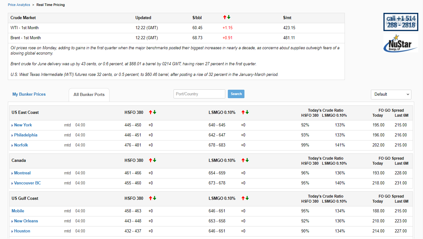 Bunker prices data feed from expert maritime consultants